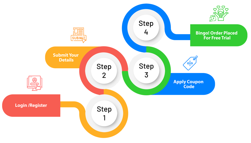 Free Trail | How It Process | Avail a Free Trial - YET