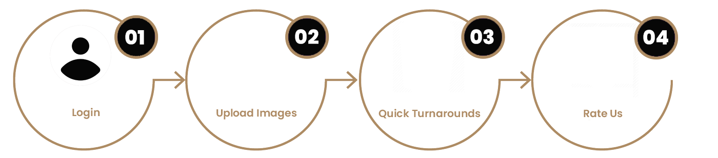 How It Works | Step by Step Process - YET