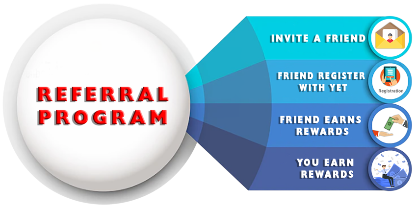 Referral Program: Invite A Friend | Friend Register With YET | Friend Earns Rewards | You Earn Rewards